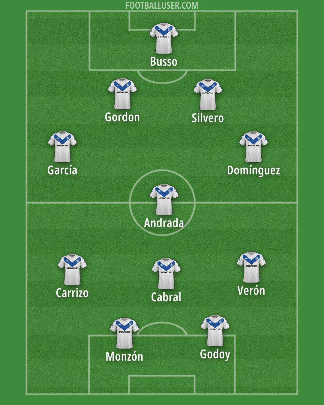 Vélez Formation 2025