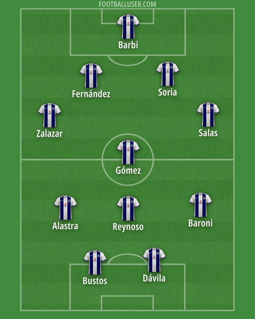 Talleres Formation 2025