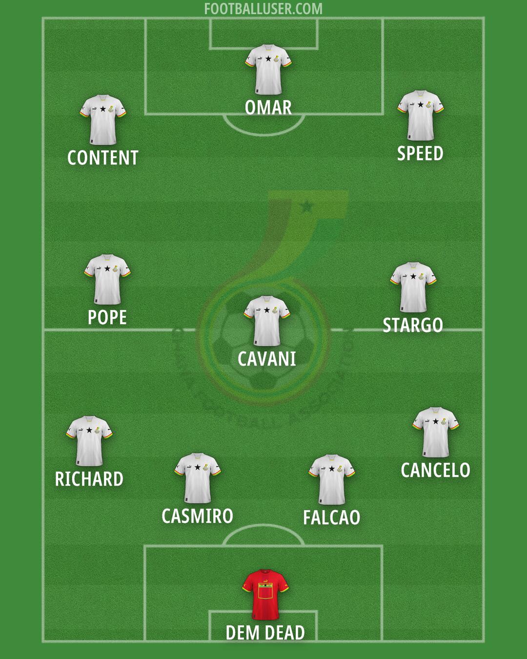 Ghana Formation 2025