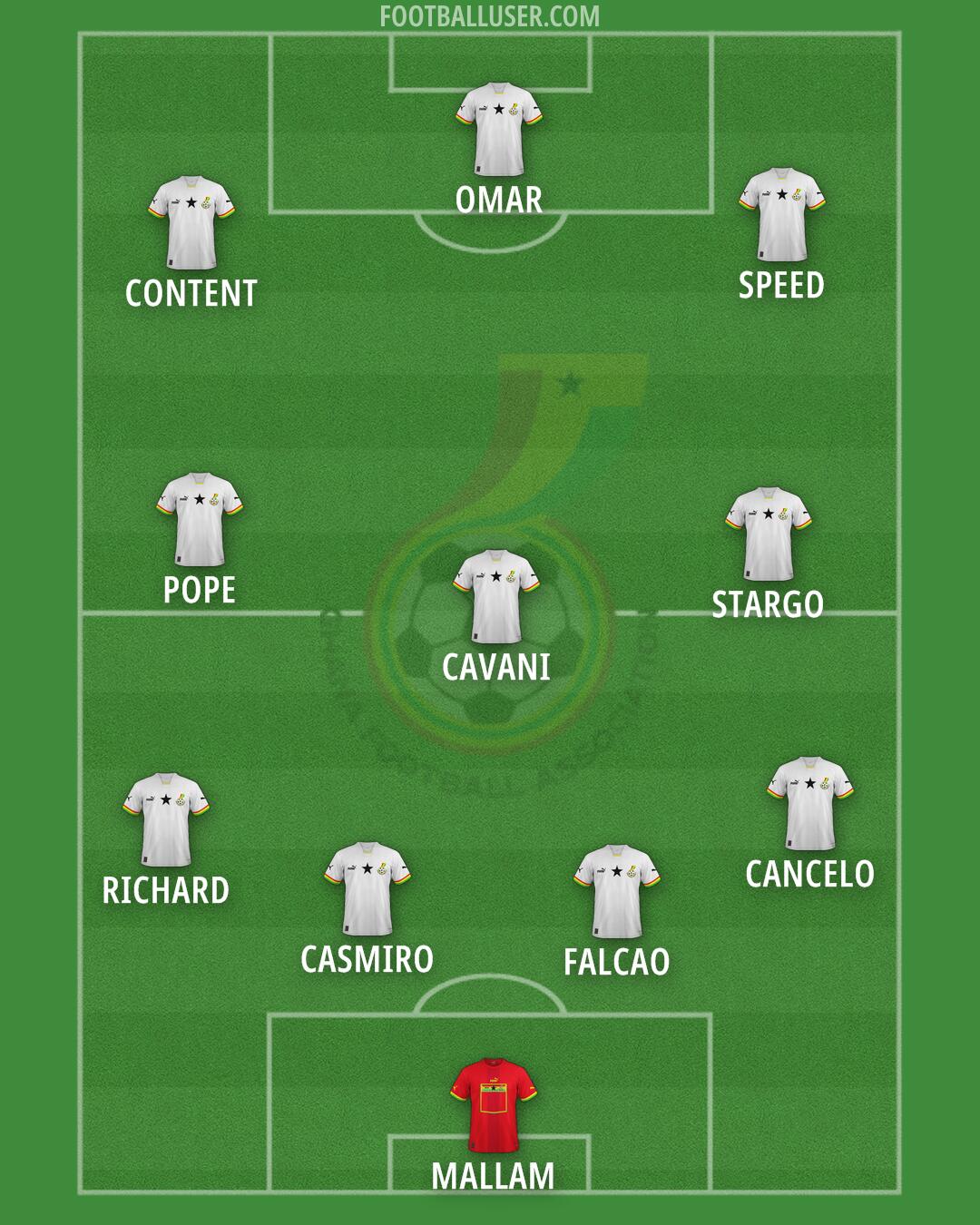Ghana Formation 2025