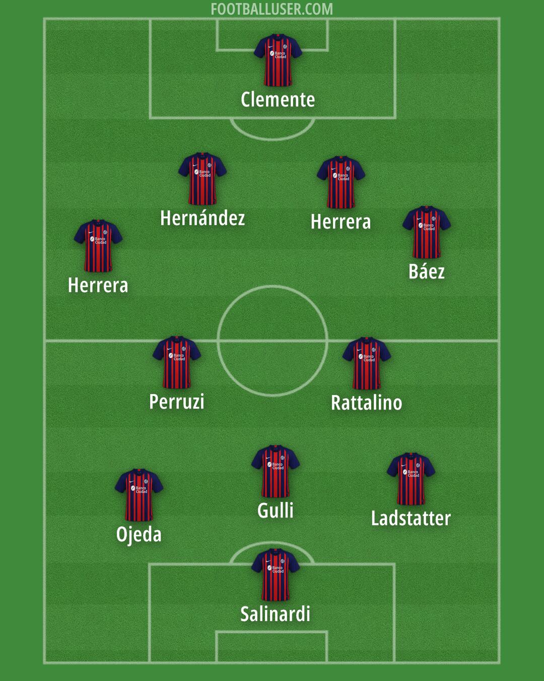 San Lorenzo Formation 2025