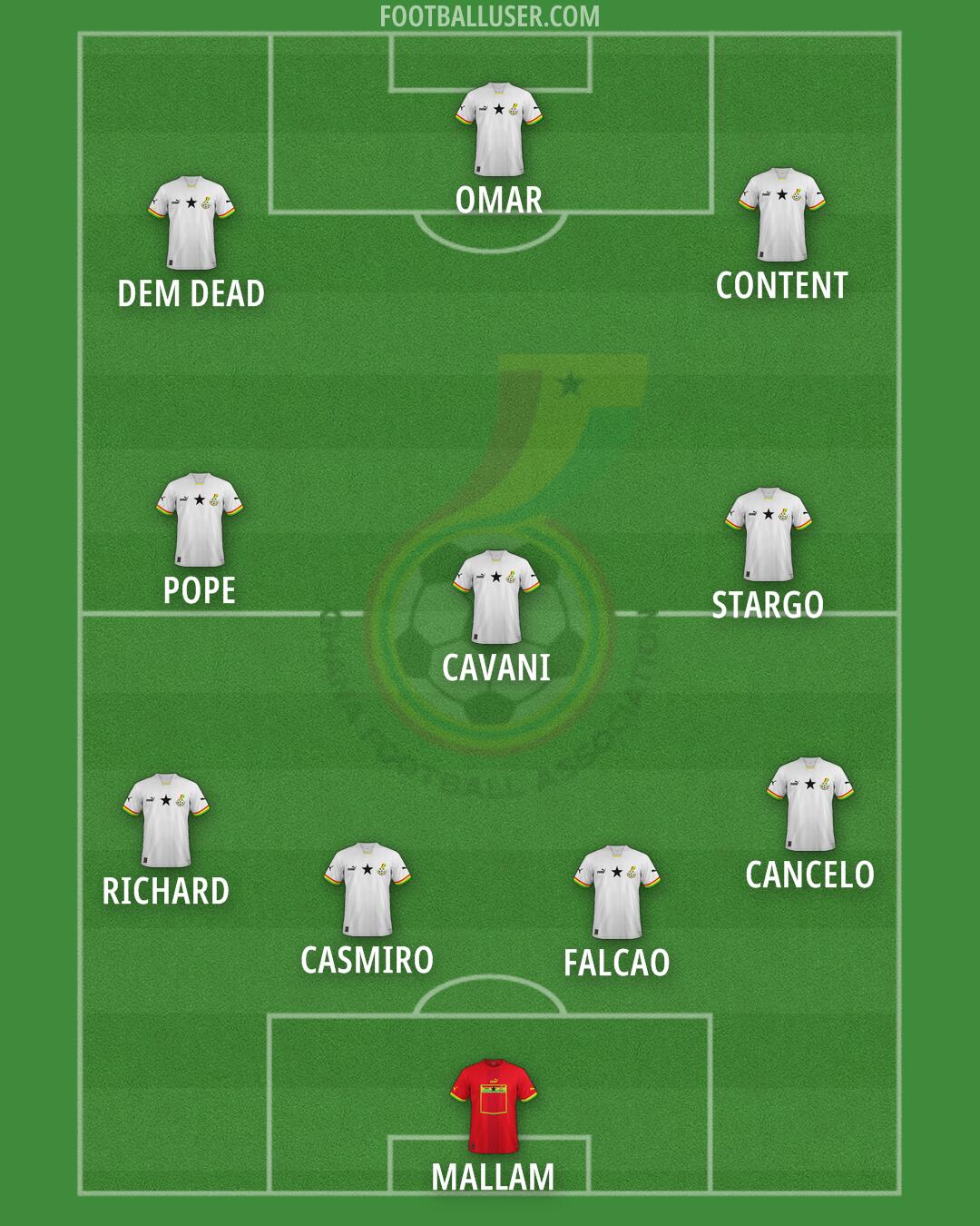 Ghana Formation 2025