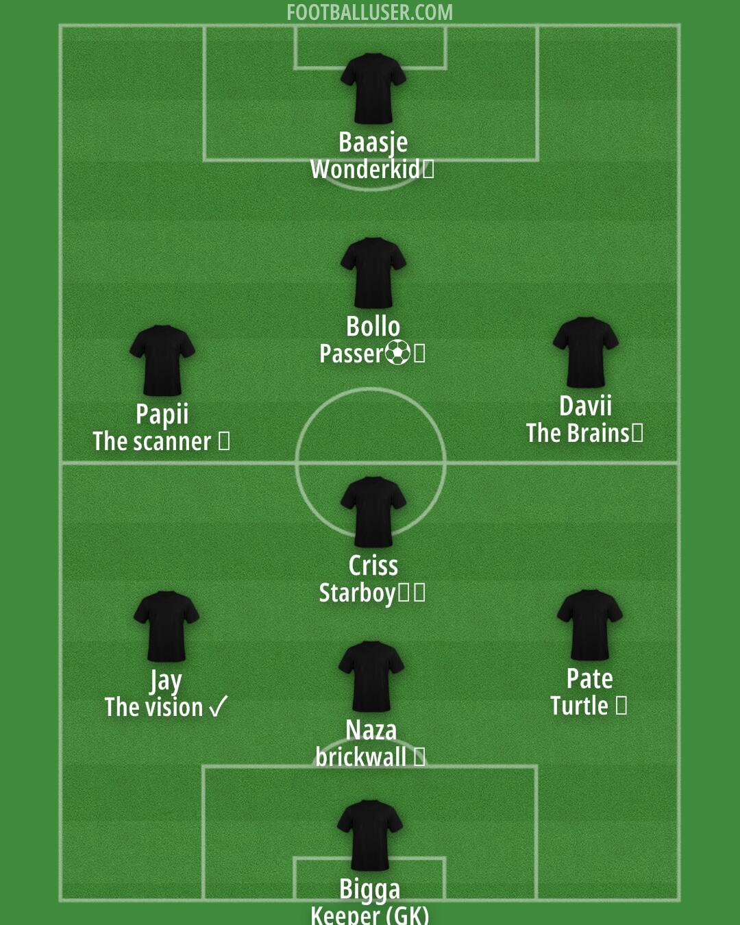 Custom Team Formation 2025
