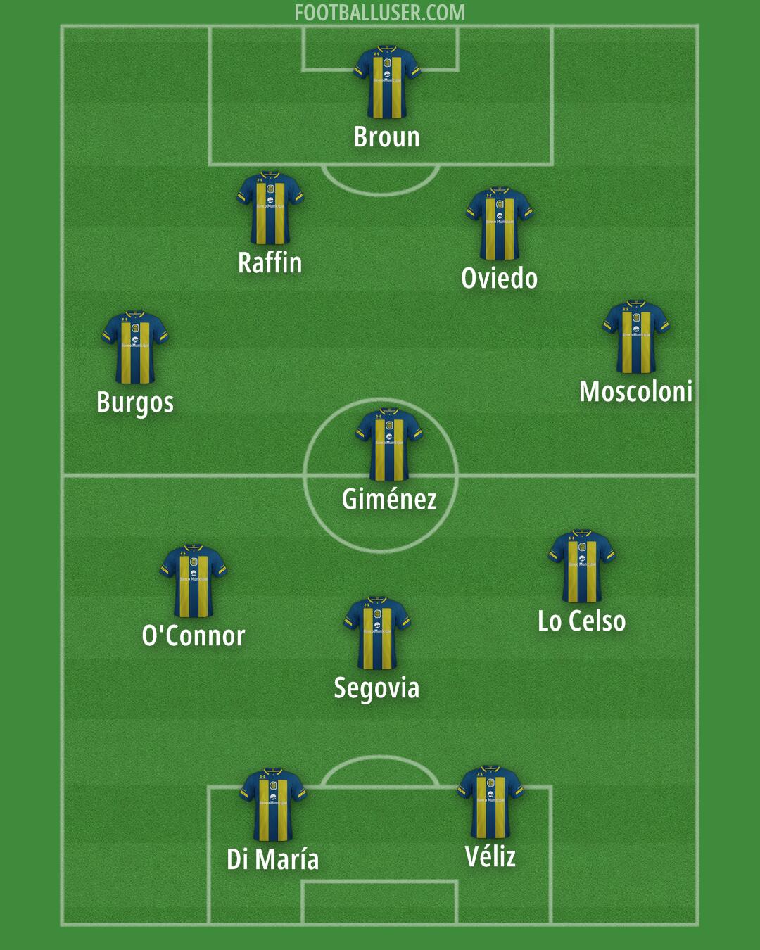 Rosario Central Formation 2025
