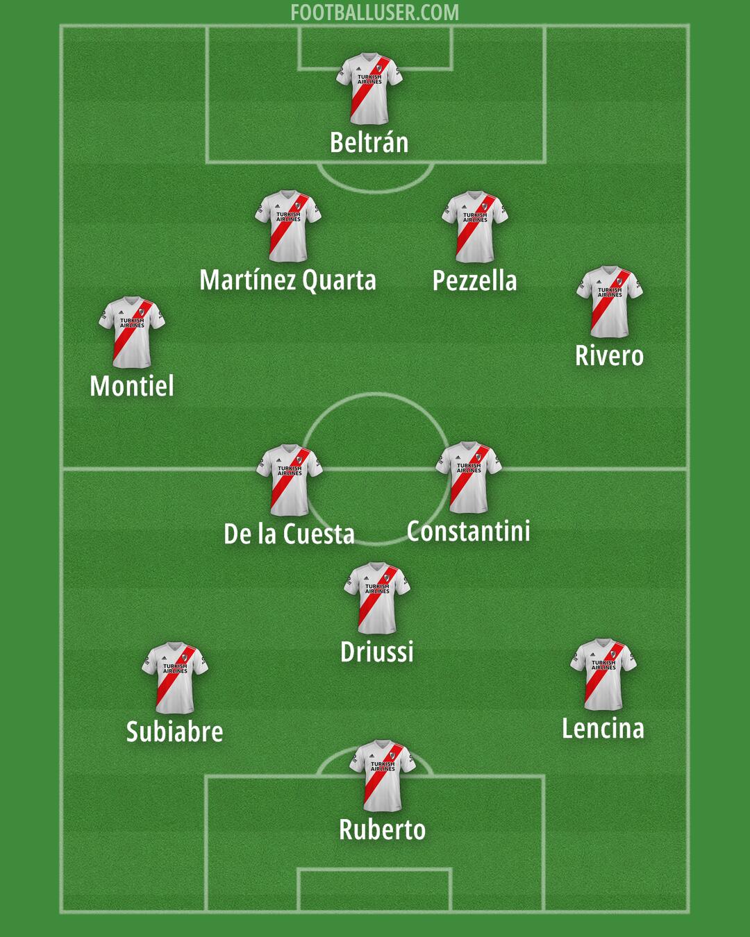 River Formation 2025