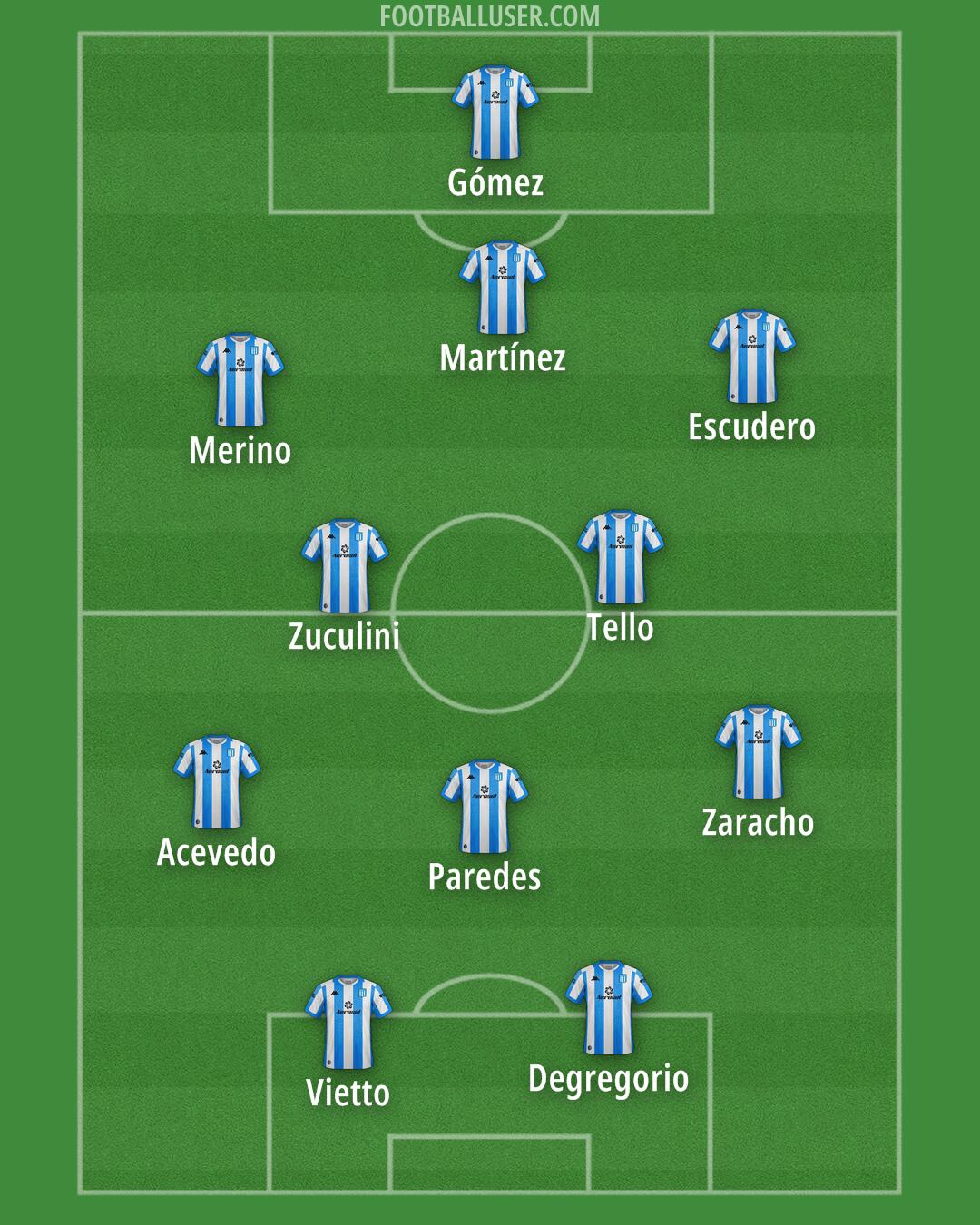 Racing Club Formation 2025