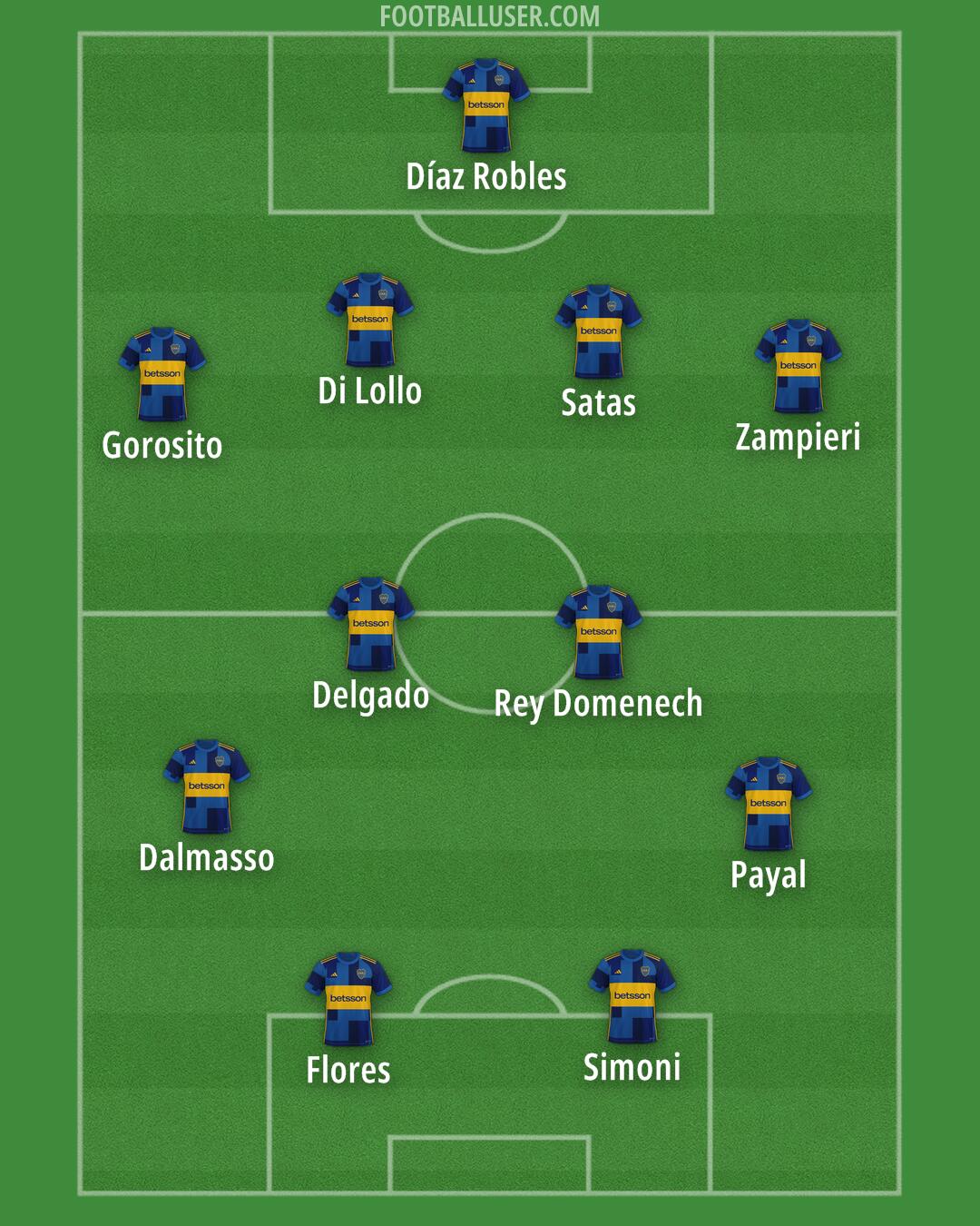Boca Formation 2025