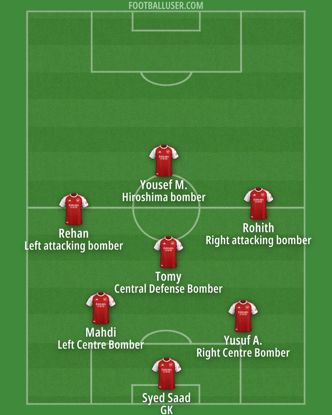 Arsenal Formation 2025