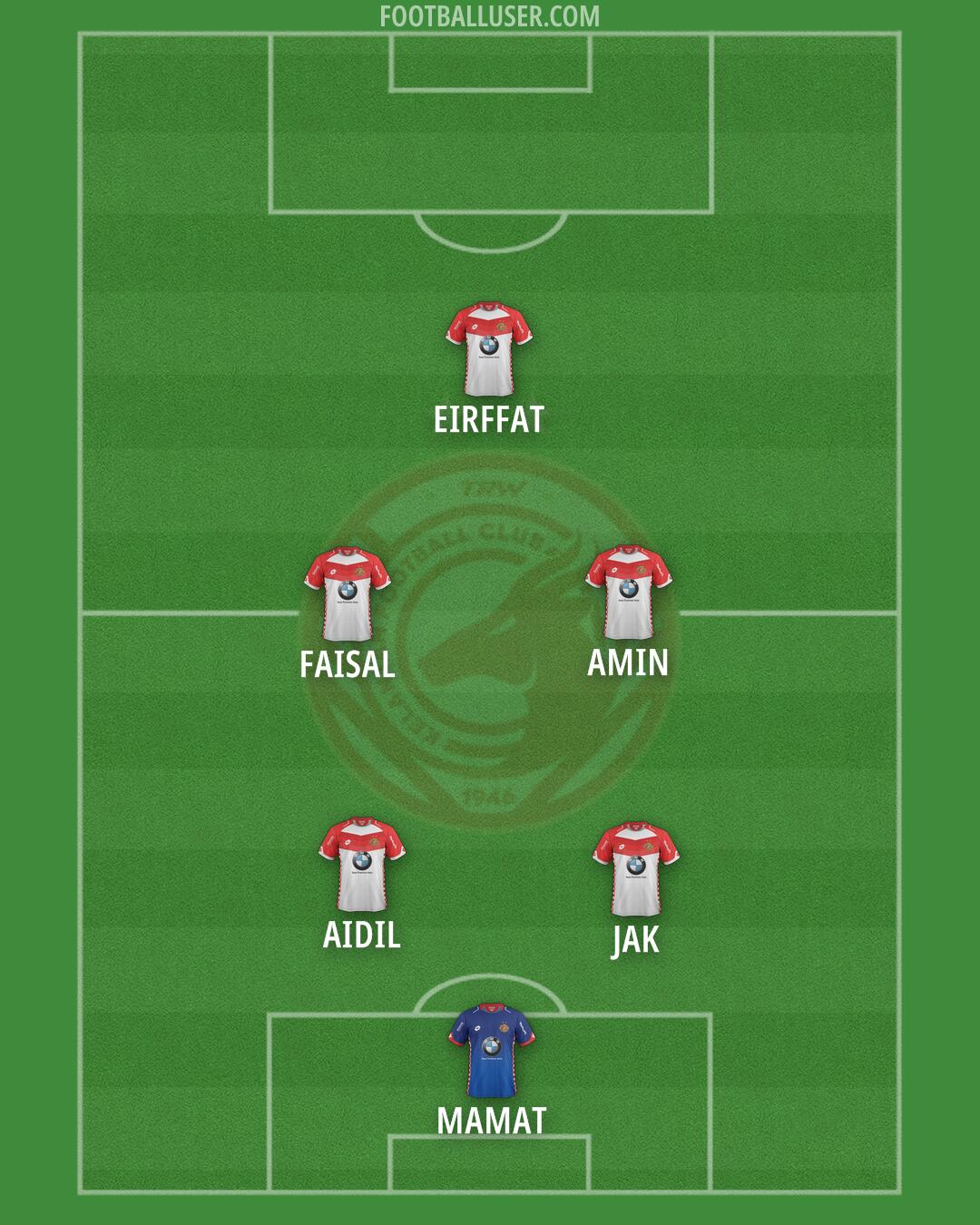 Kelantan Formation 2025