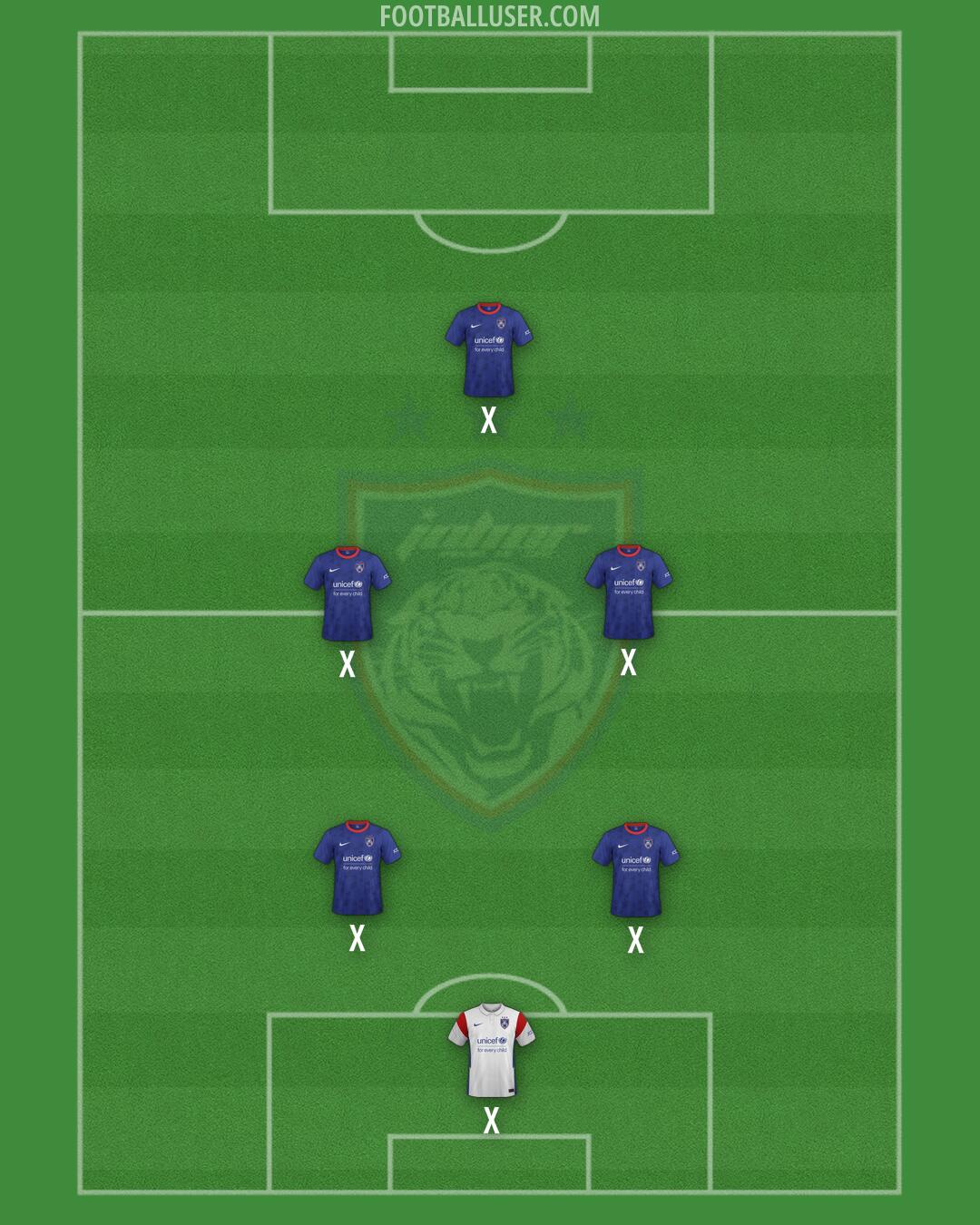 Johor DT Formation 2025