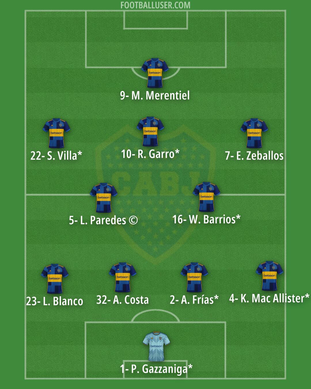 Boca Formation 2025