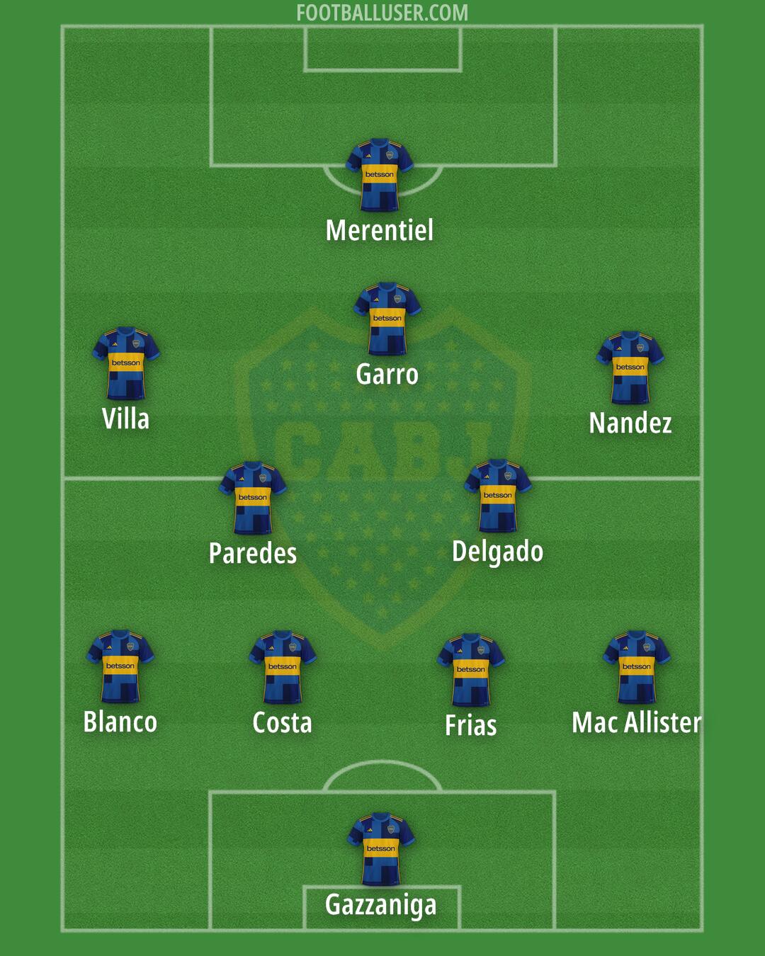 Boca Formation 2025