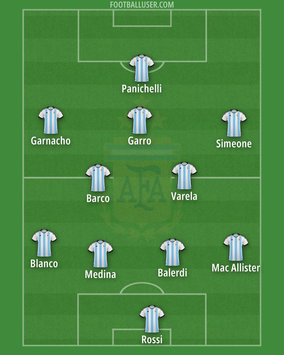 Argentina Formation 2025