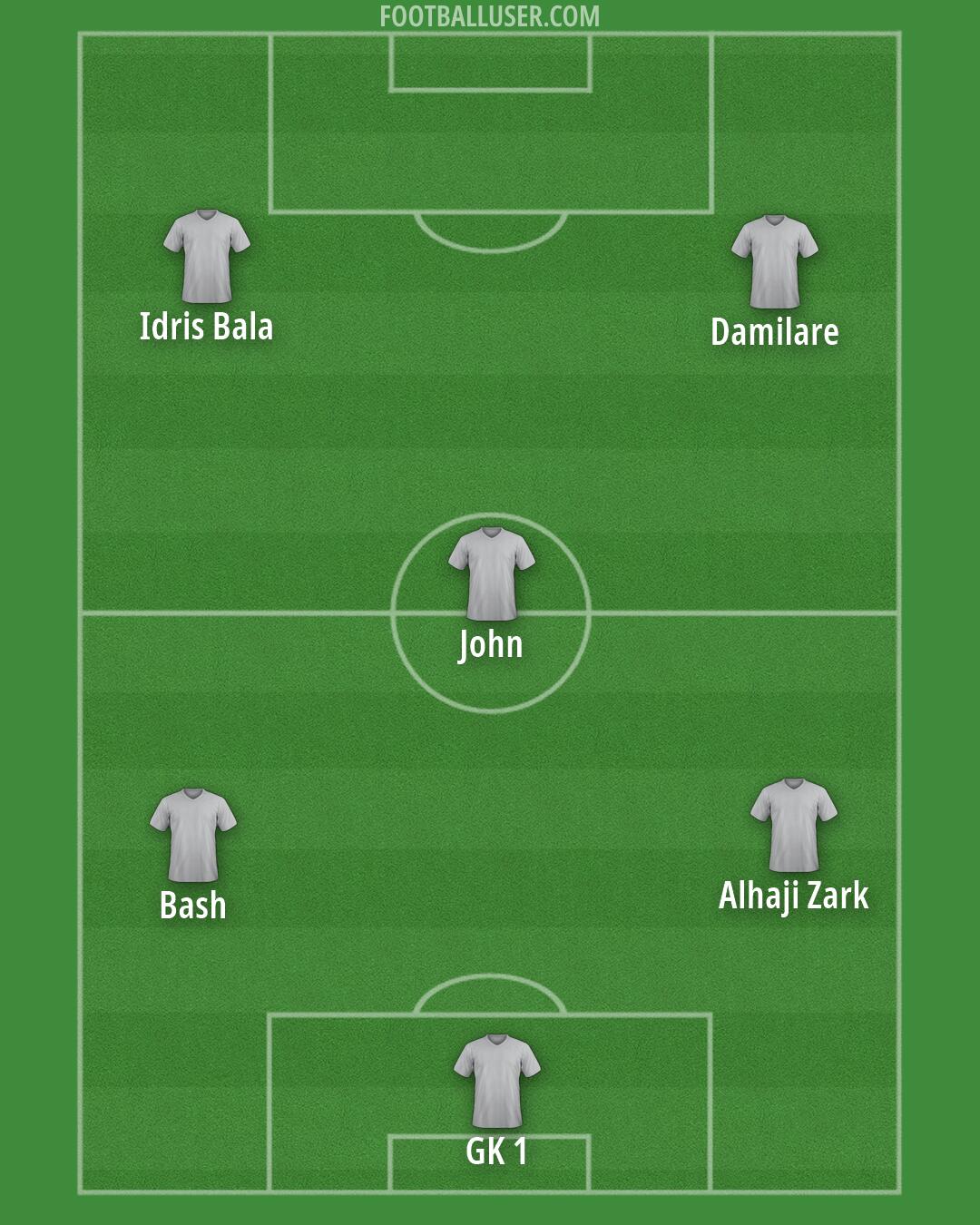 Custom Team Formation 2025