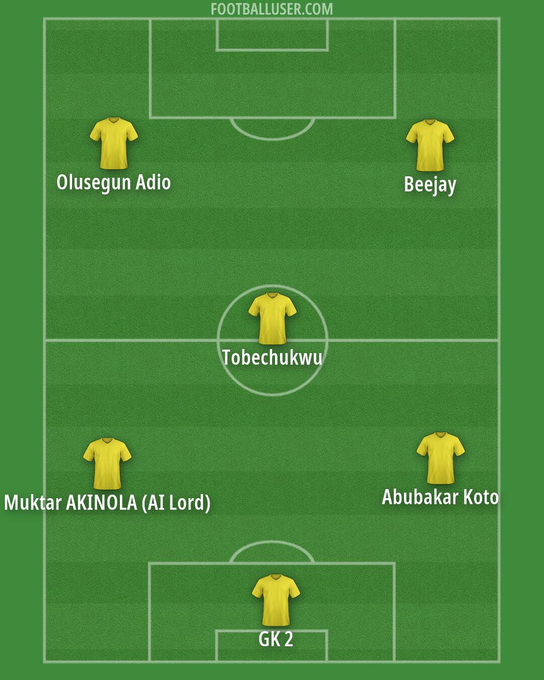 Custom Team Formation 2025