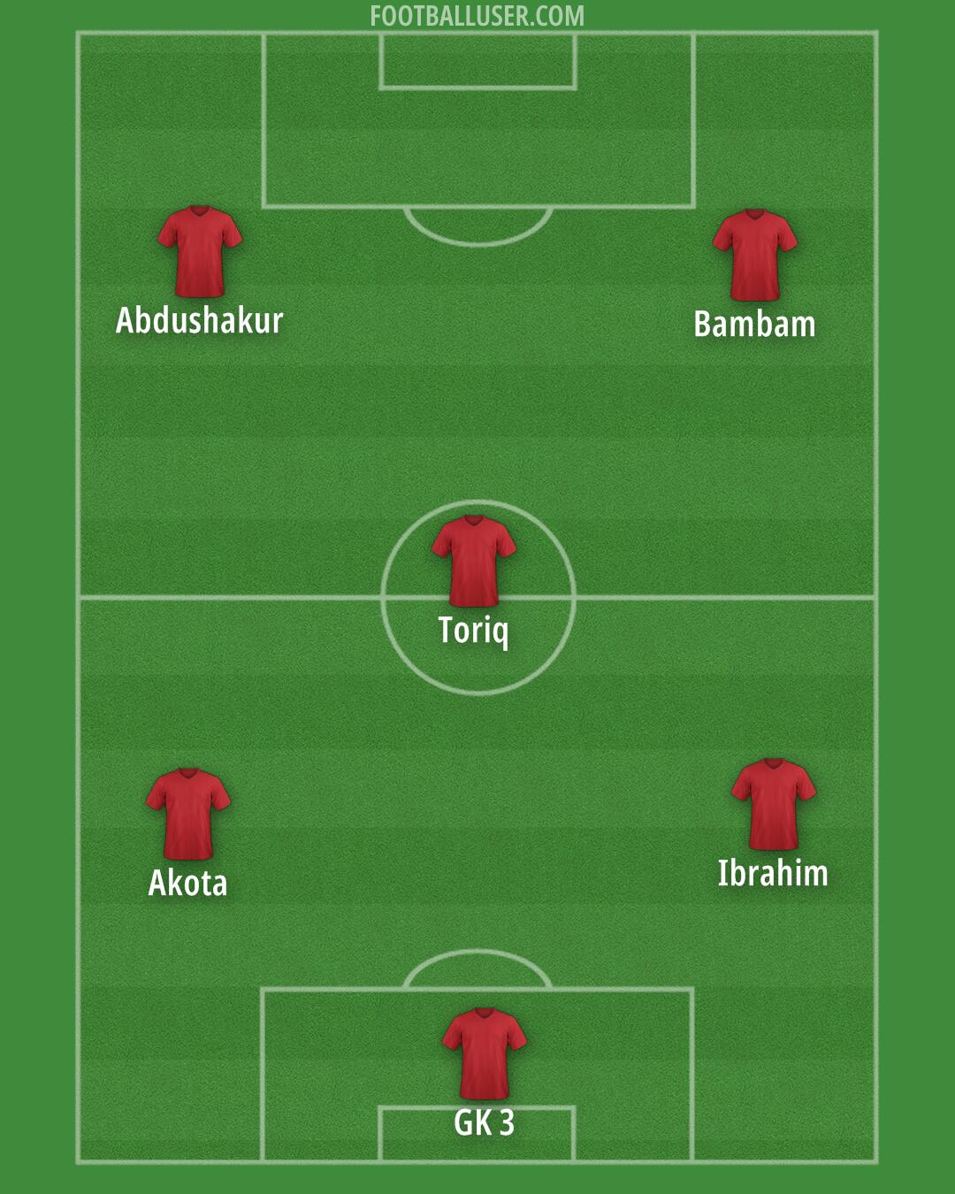 Custom Team Formation 2025