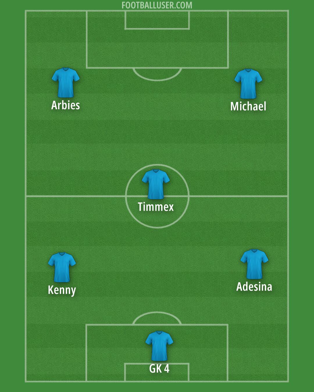 Custom Team Formation 2025