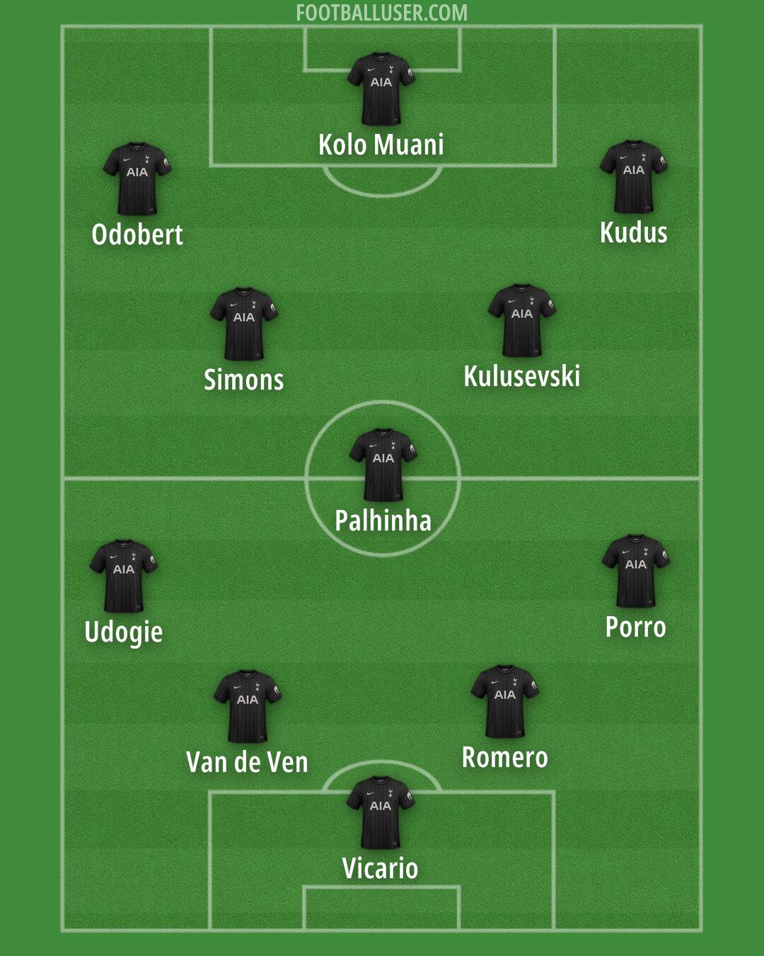 Tottenham Formation 2025