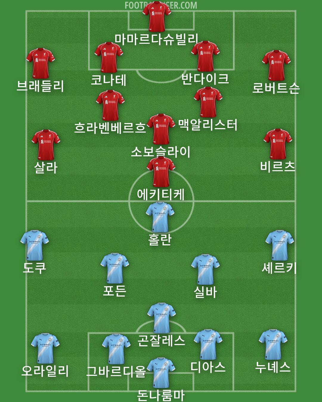 Custom Team Formation 2025