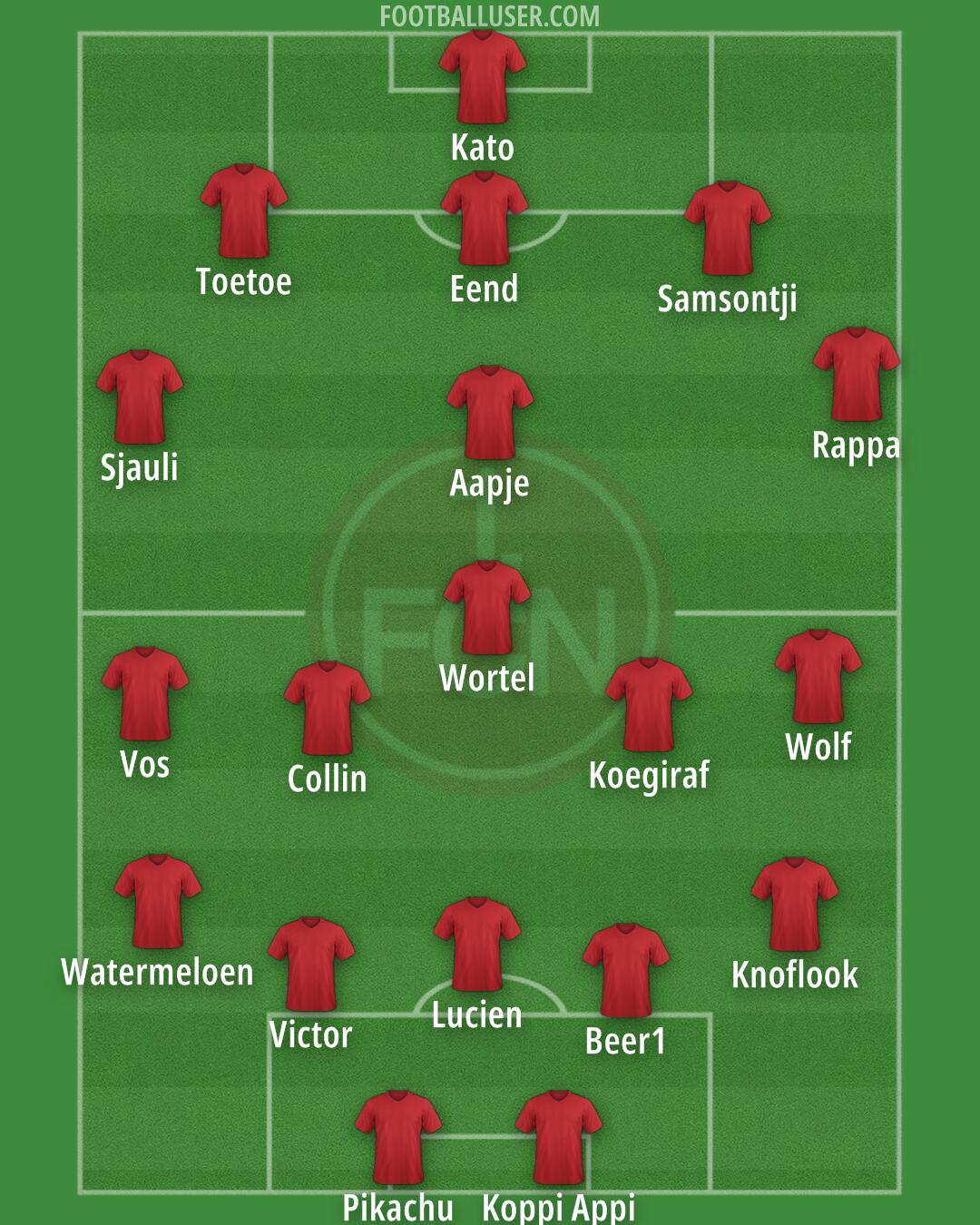 Nürnberg Formation 2025