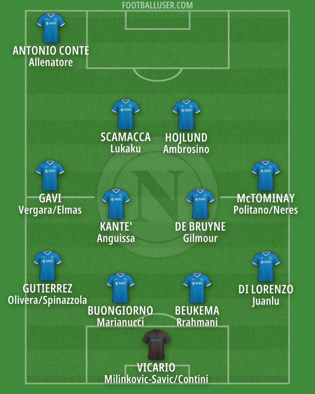 Napoli Formation 2025