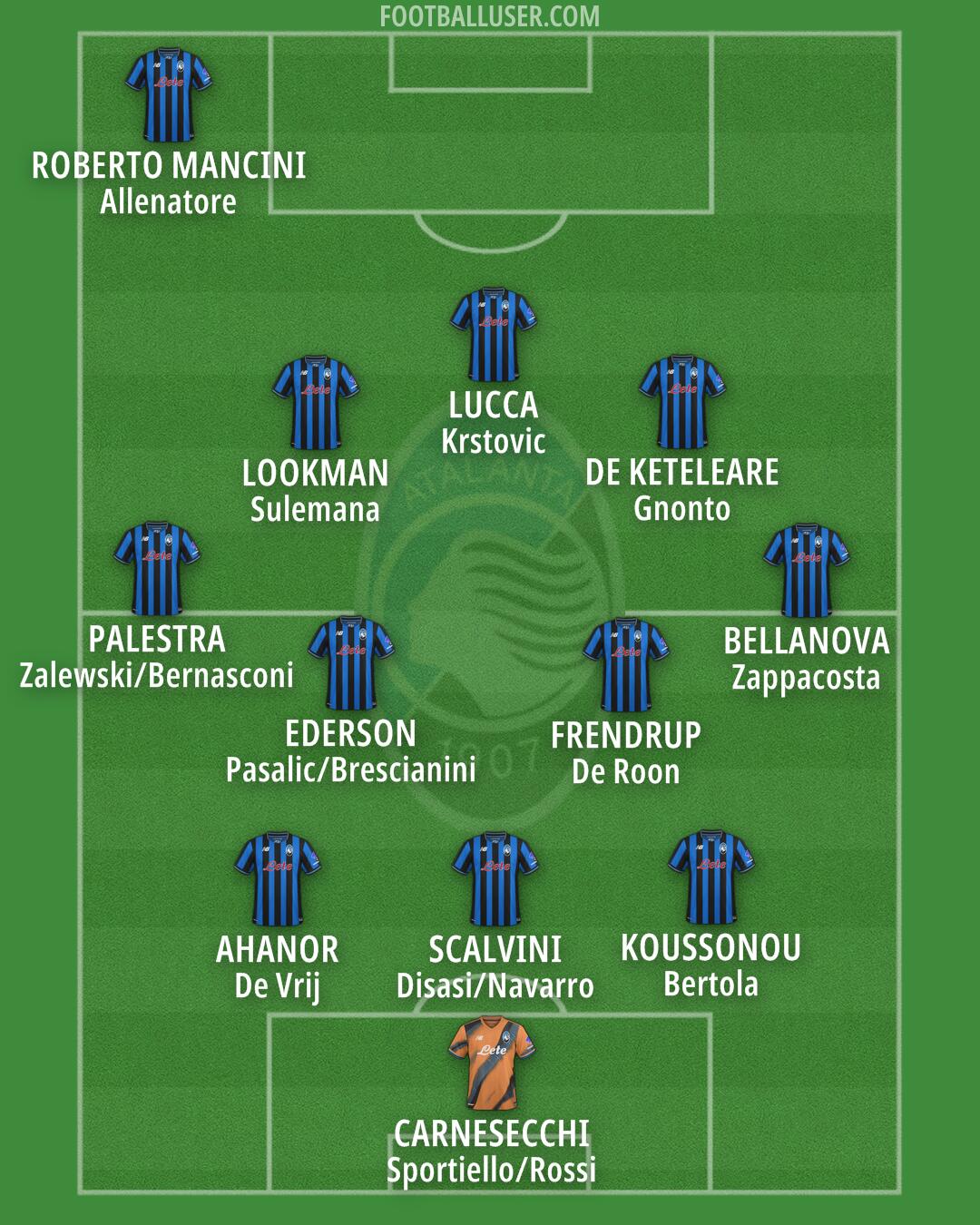 Atalanta Formation 2025