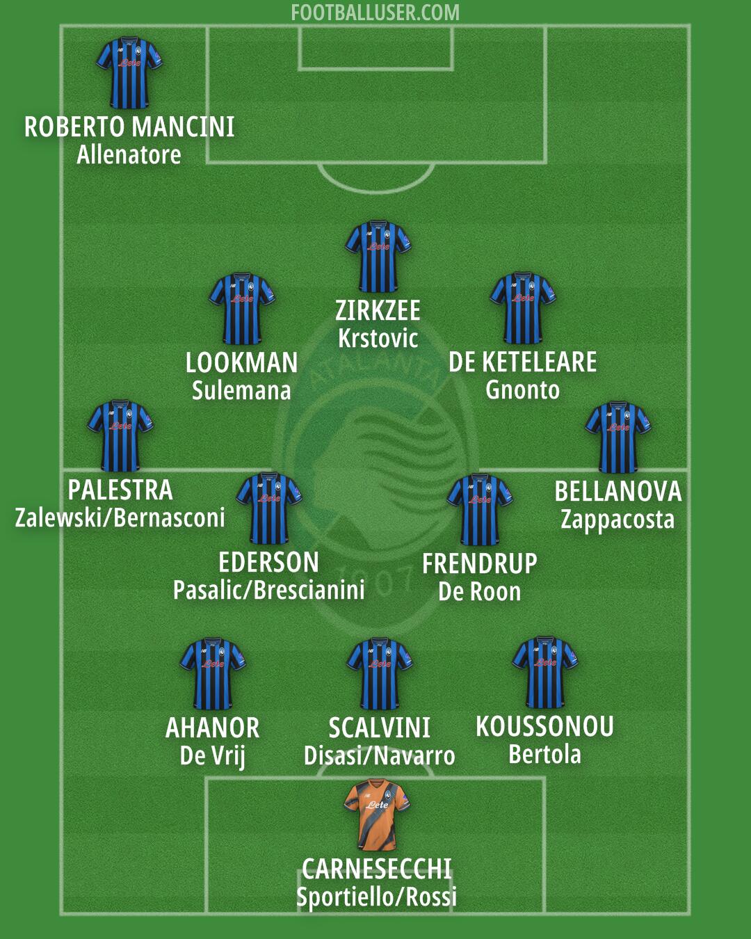 Atalanta Formation 2025