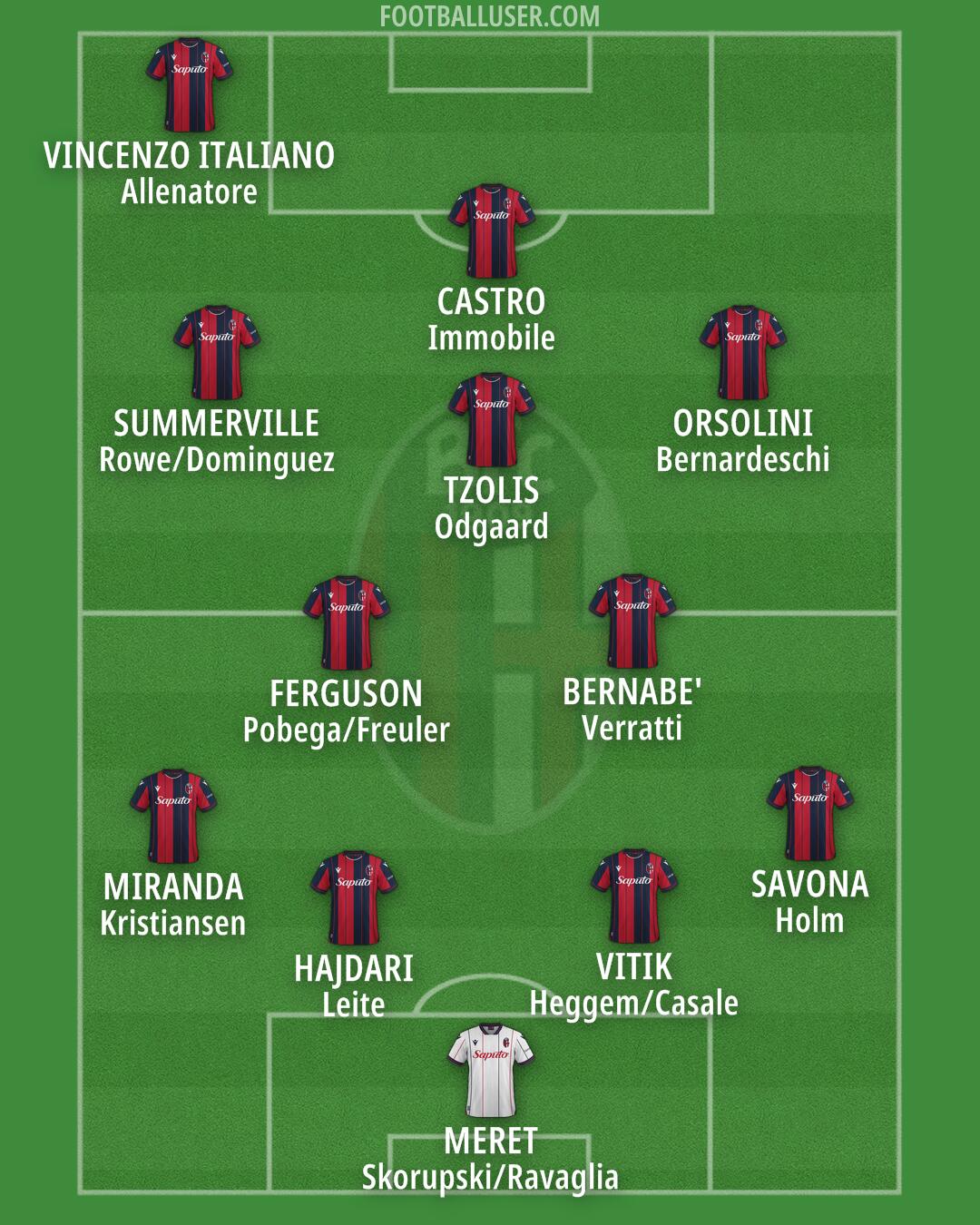Bologna Formation 2025