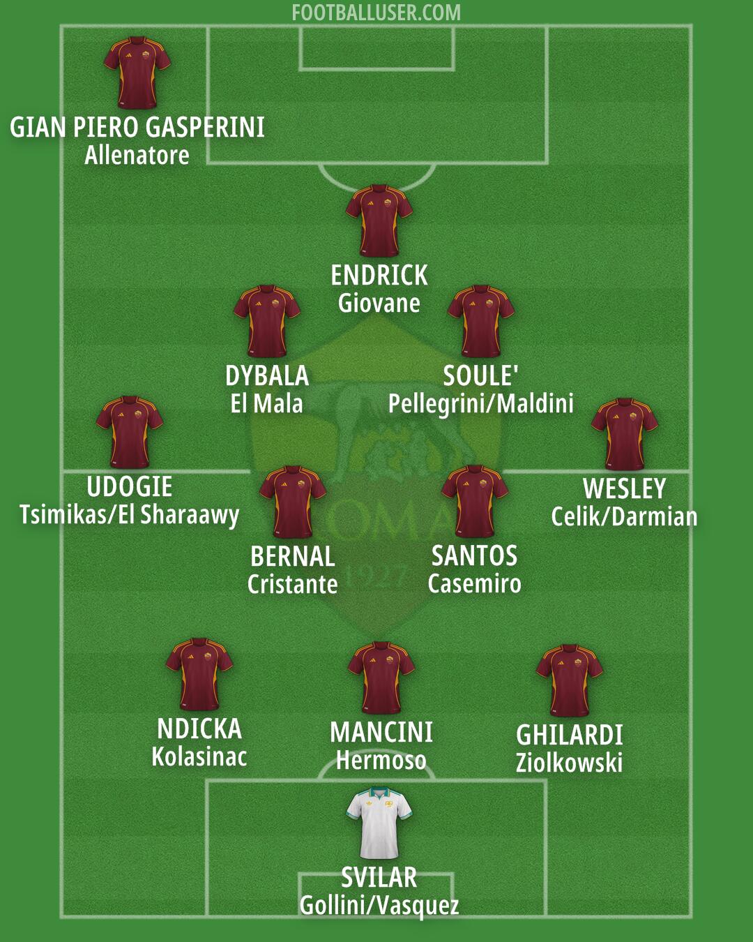 Roma Formation 2025