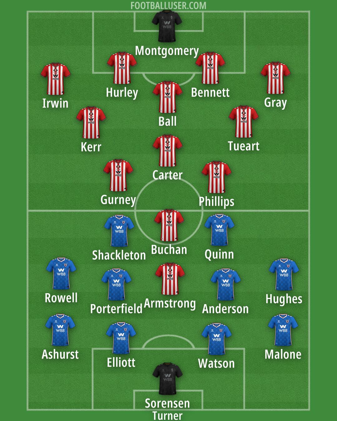 Sunderland Formation 2025