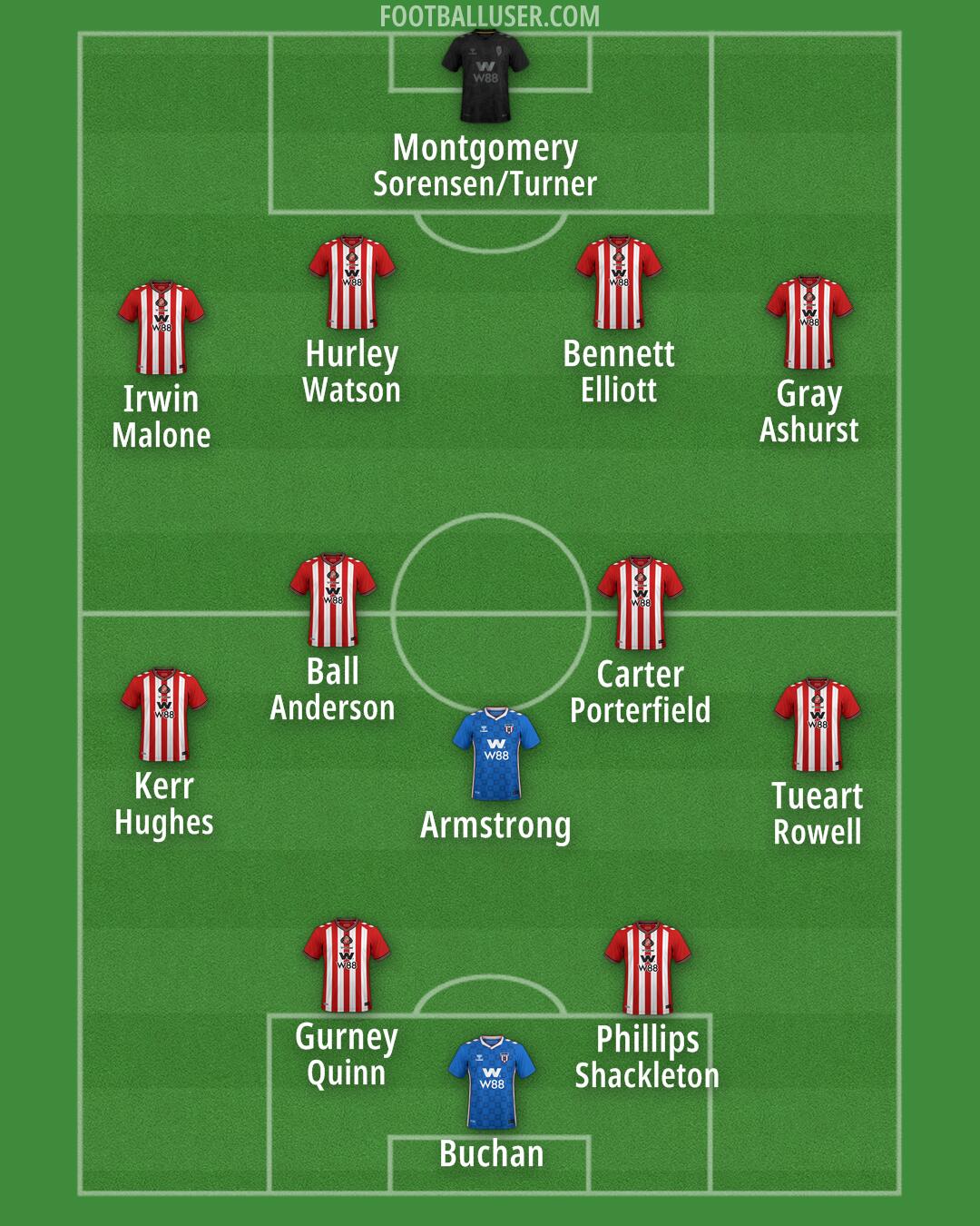 Sunderland Formation 2025