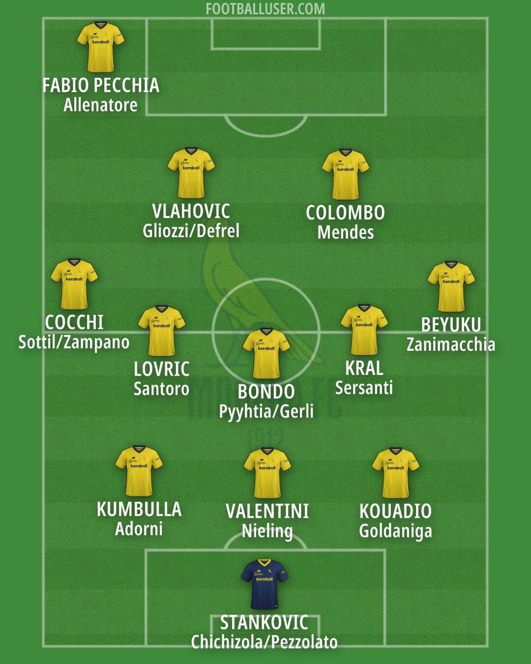 Modena Formation 2025