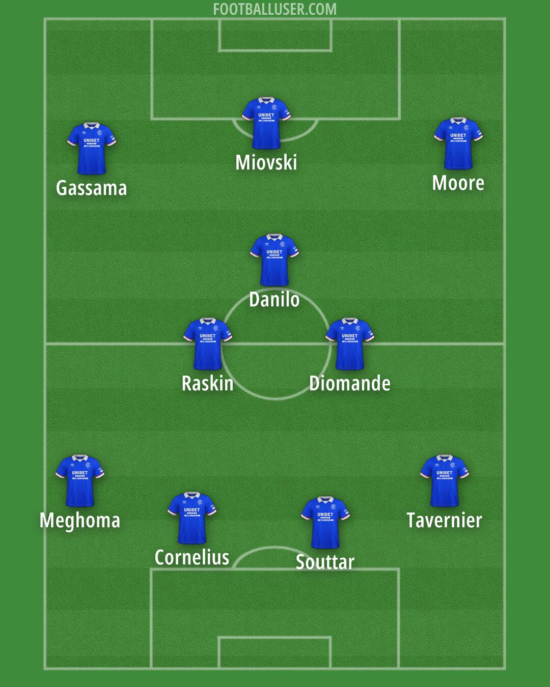 Rangers Formation 2025