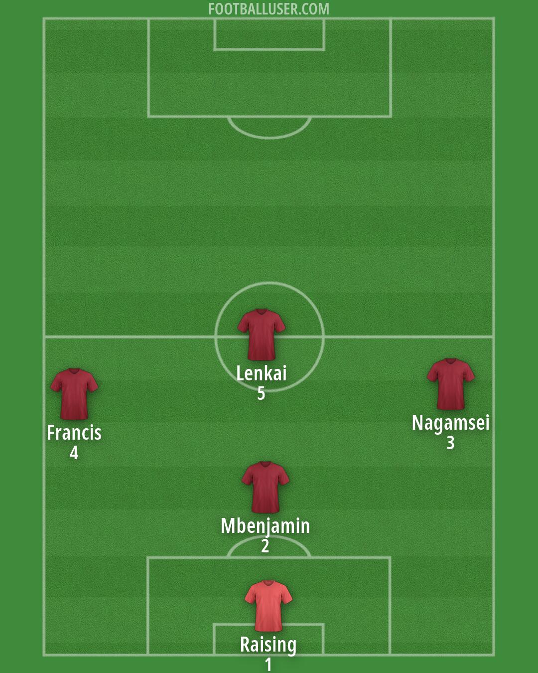 Custom Team Formation 2025