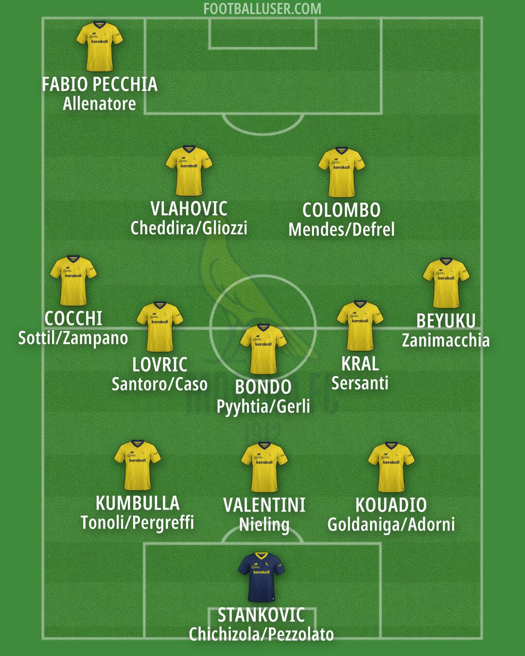 Modena Formation 2025