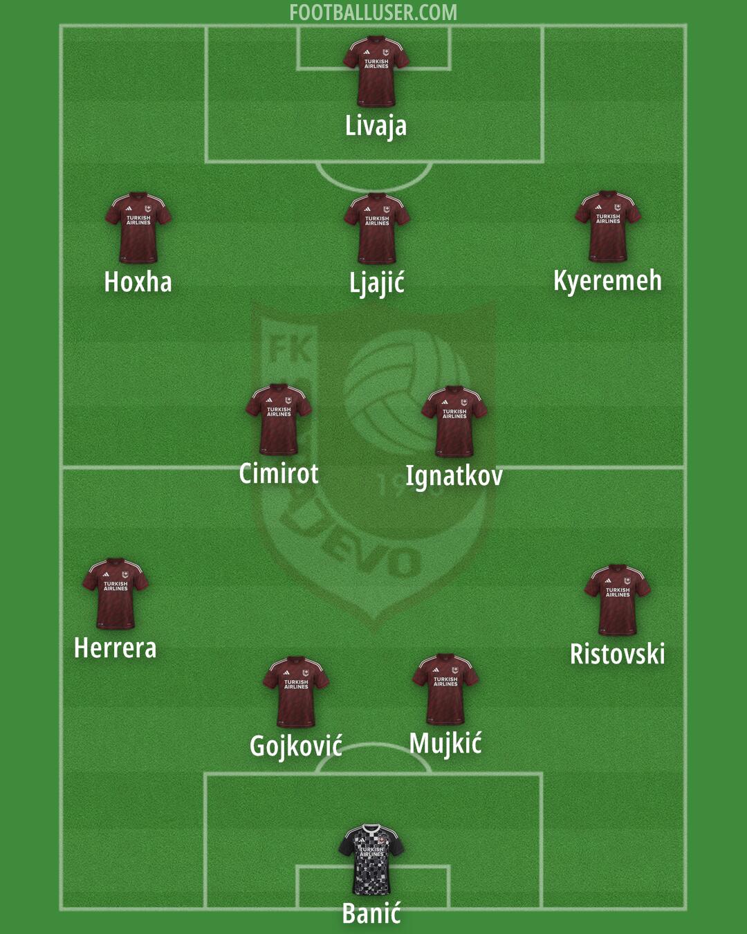 Sarajevo Formation 2025