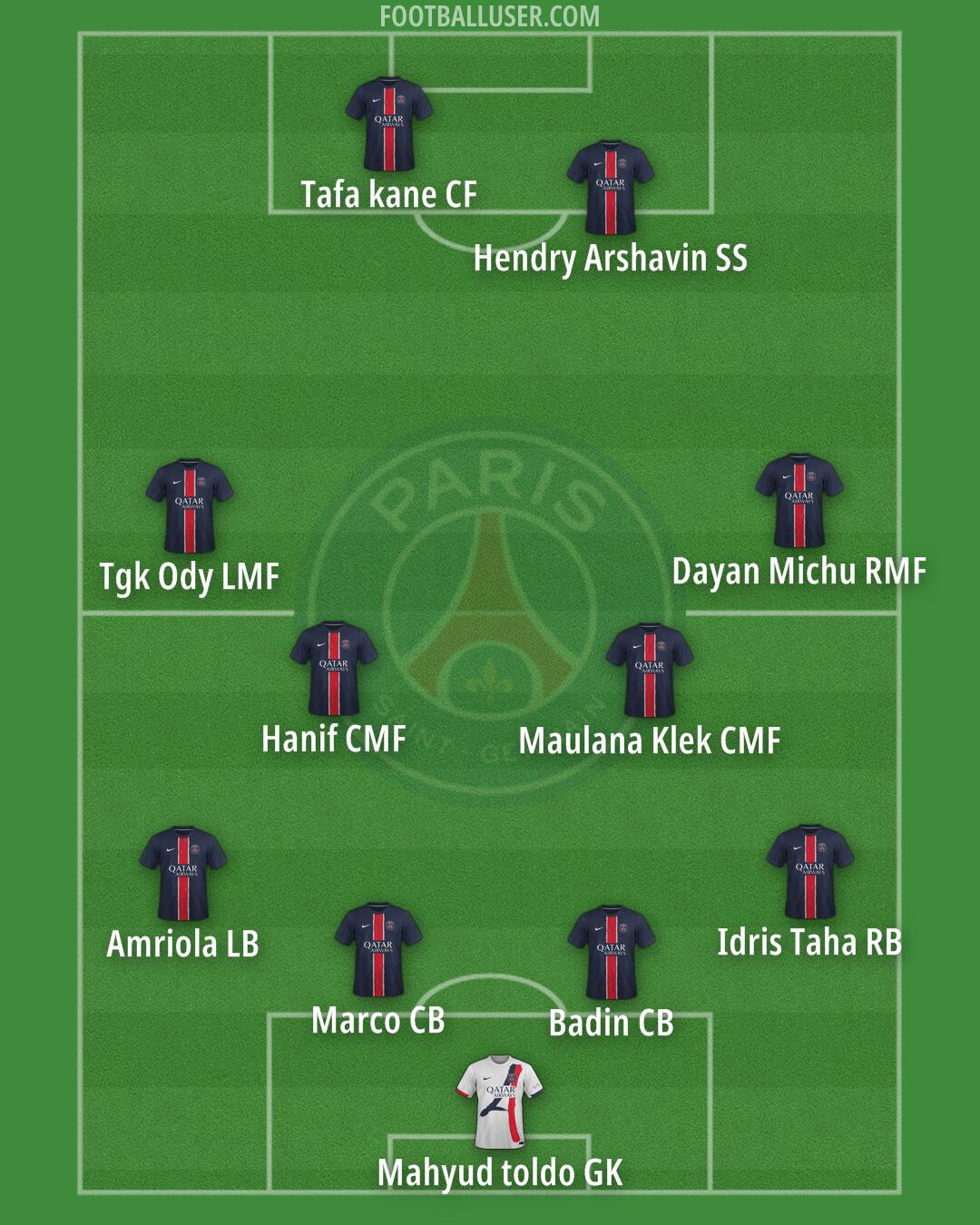 PSG Formation 2025