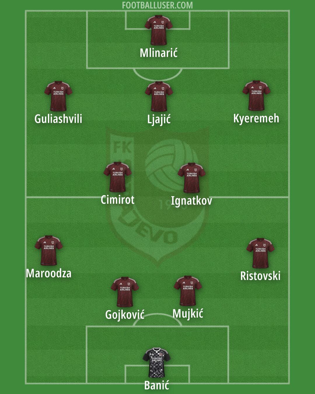 Sarajevo Formation 2025