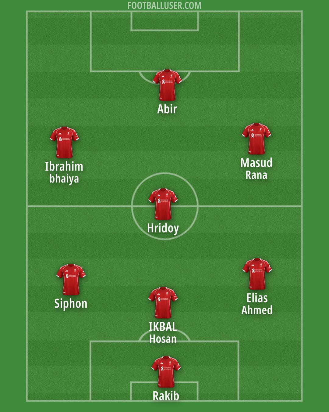 Liverpool Formation 2025