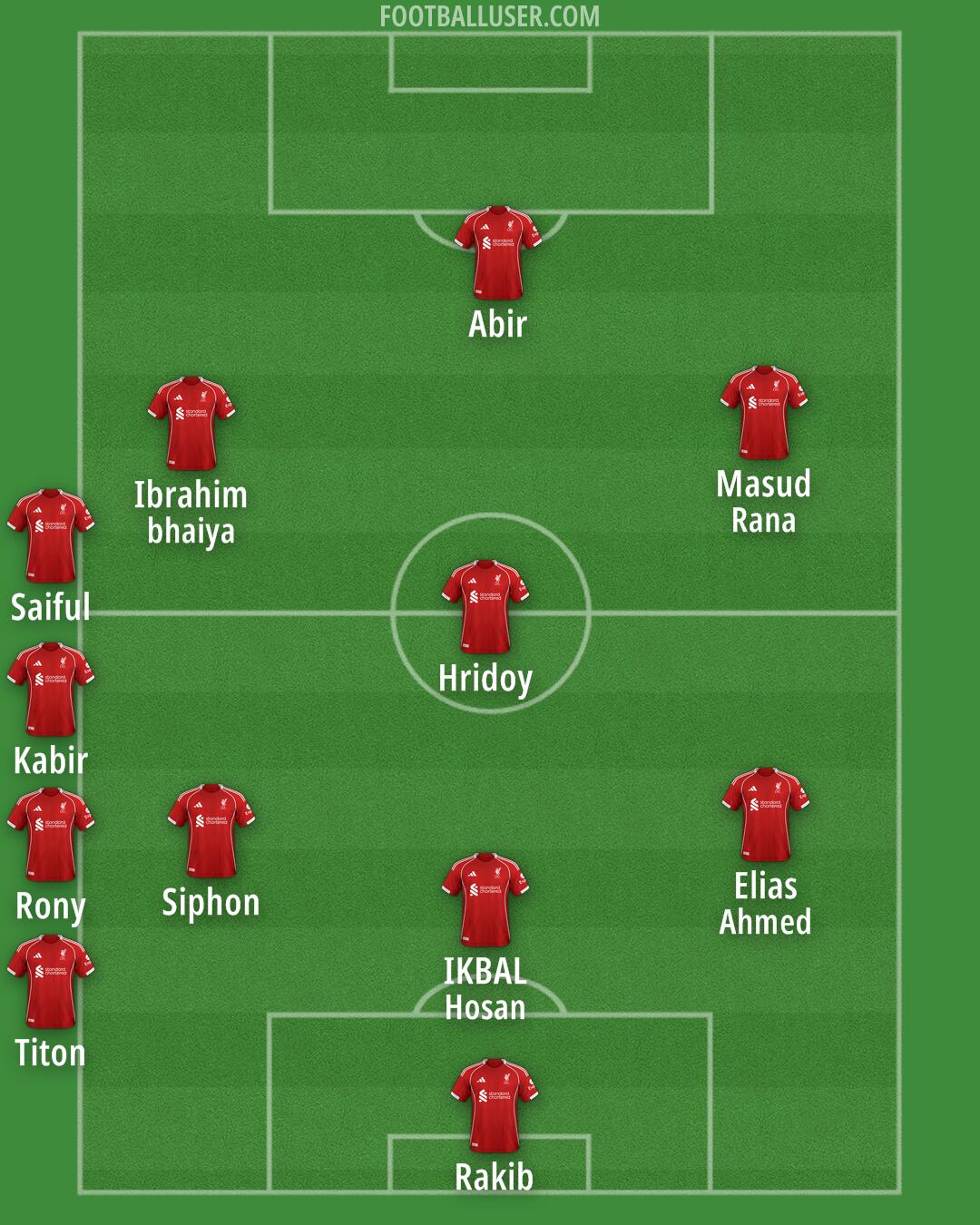 Liverpool Formation 2025