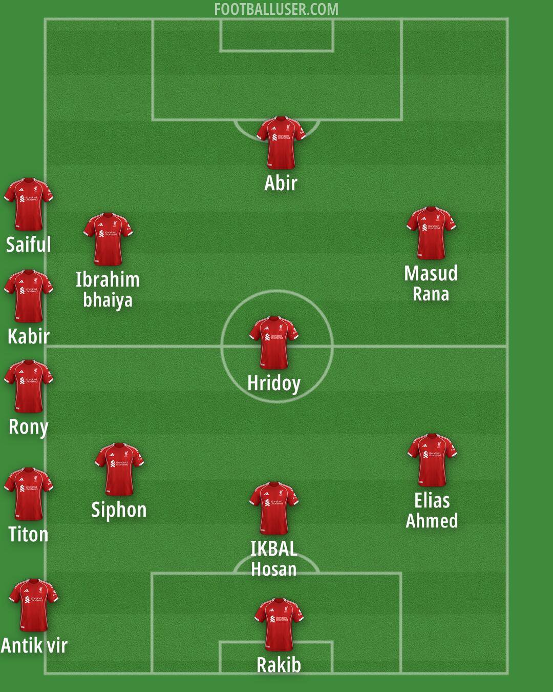 Liverpool Formation 2025