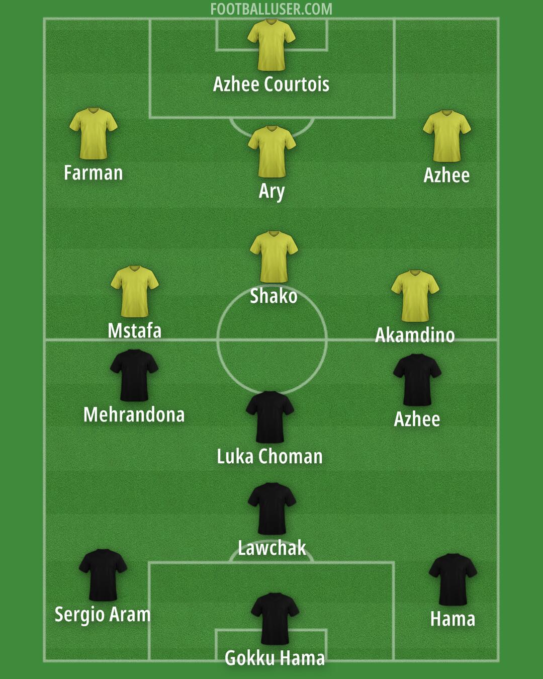 Custom Team Formation 2025