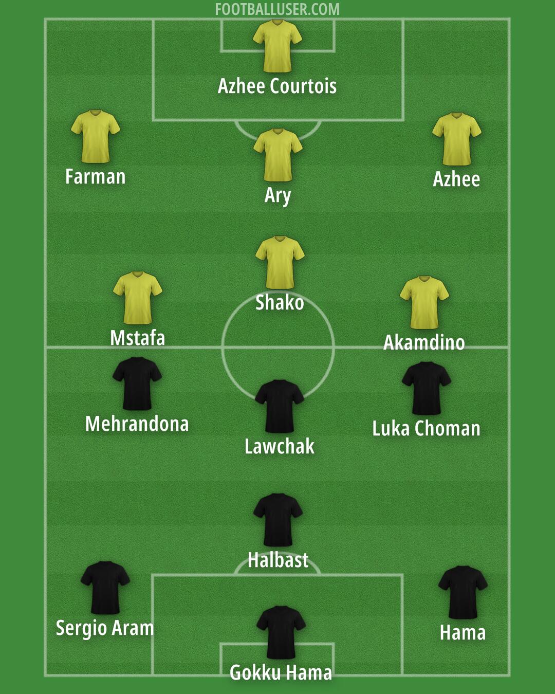 Custom Team Formation 2025