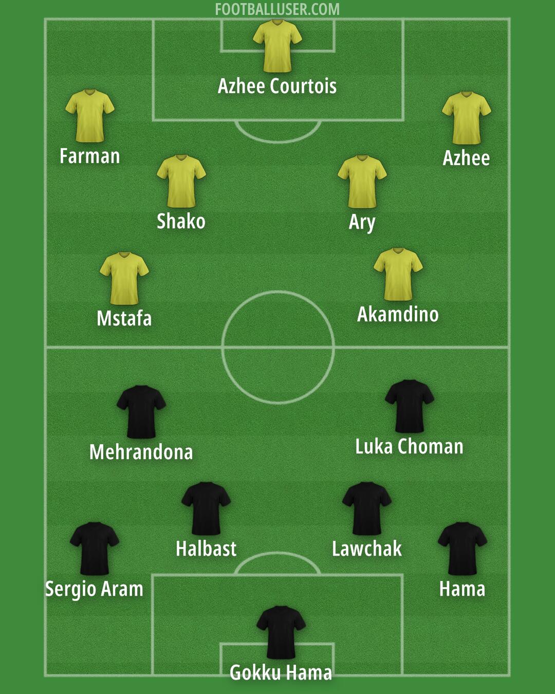 Custom Team Formation 2025