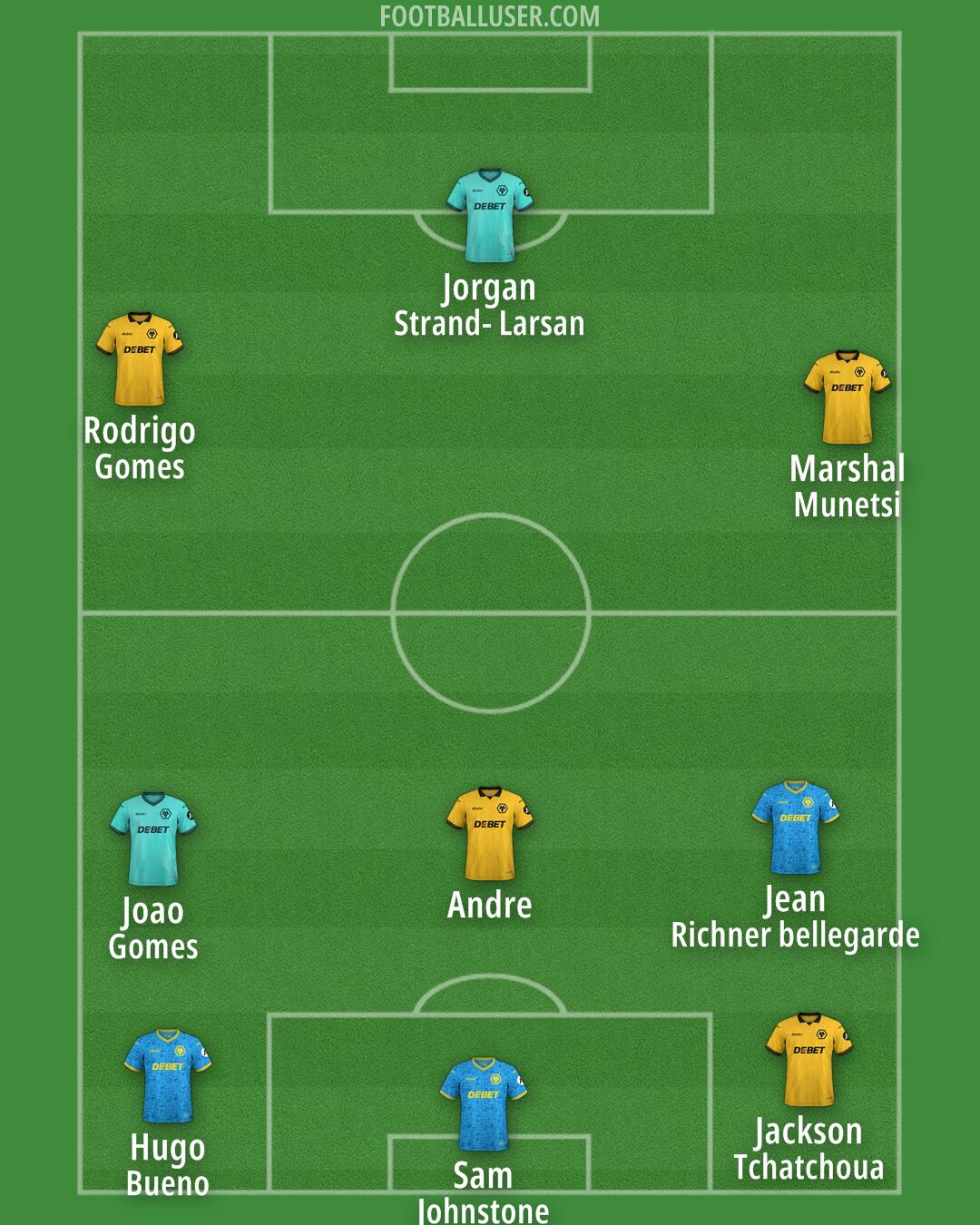 Wolves Formation 2025
