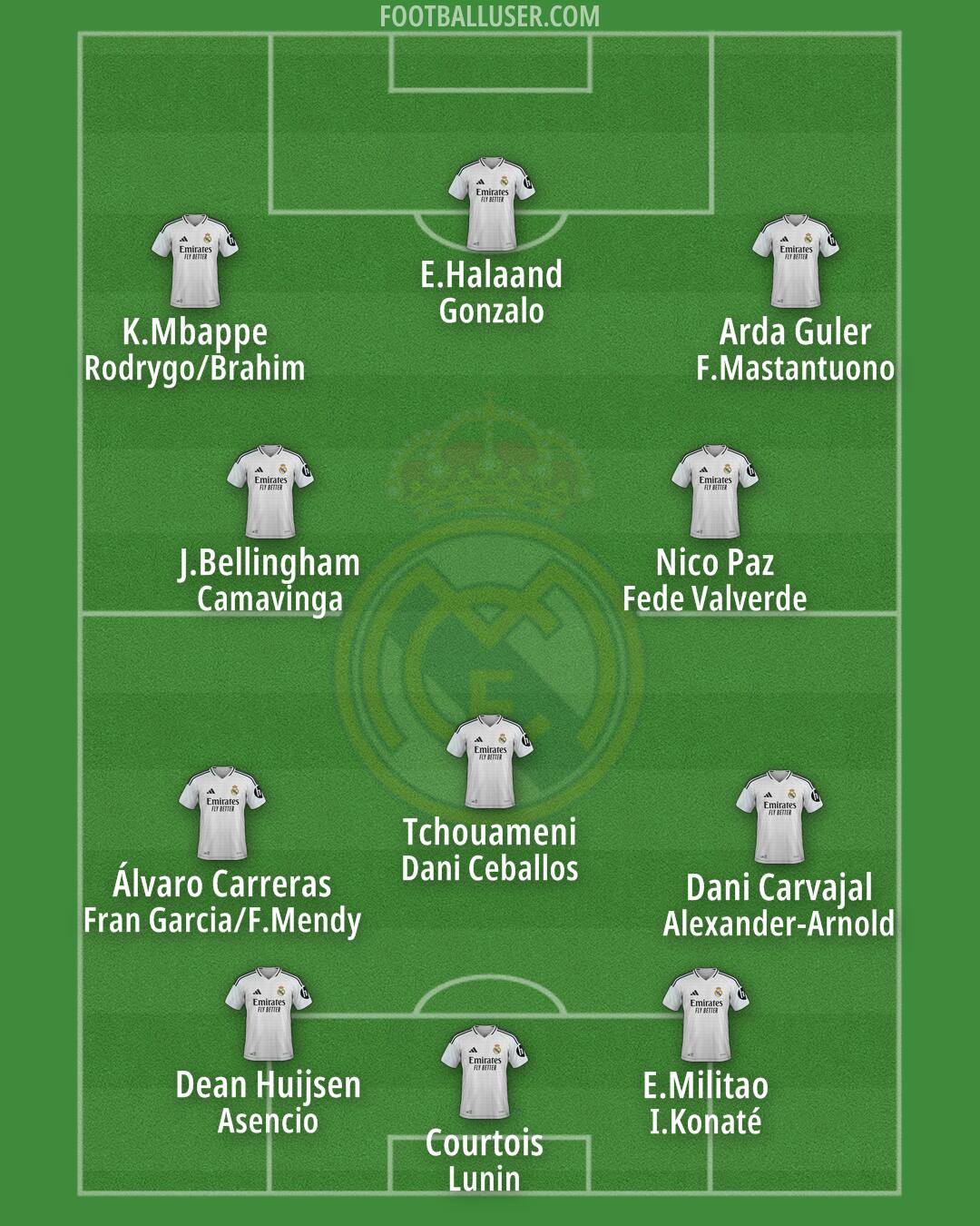 Real Madrid Formation 2025
