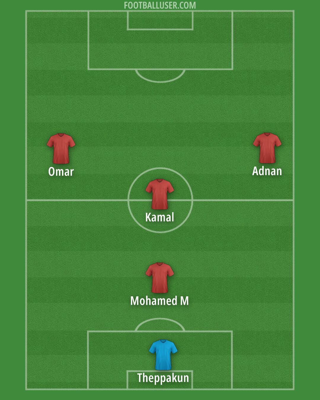 Altrincham Formation 2025