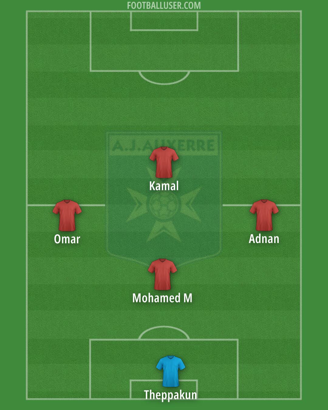 Auxerre Formation 2025