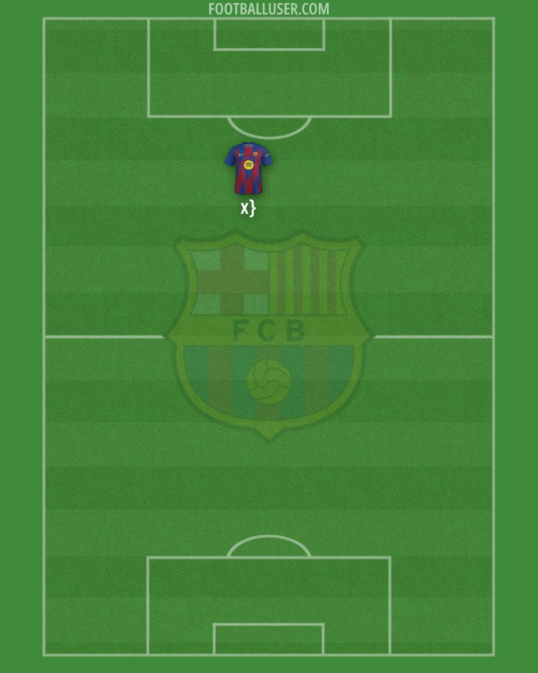 Barcelona Formation 2025