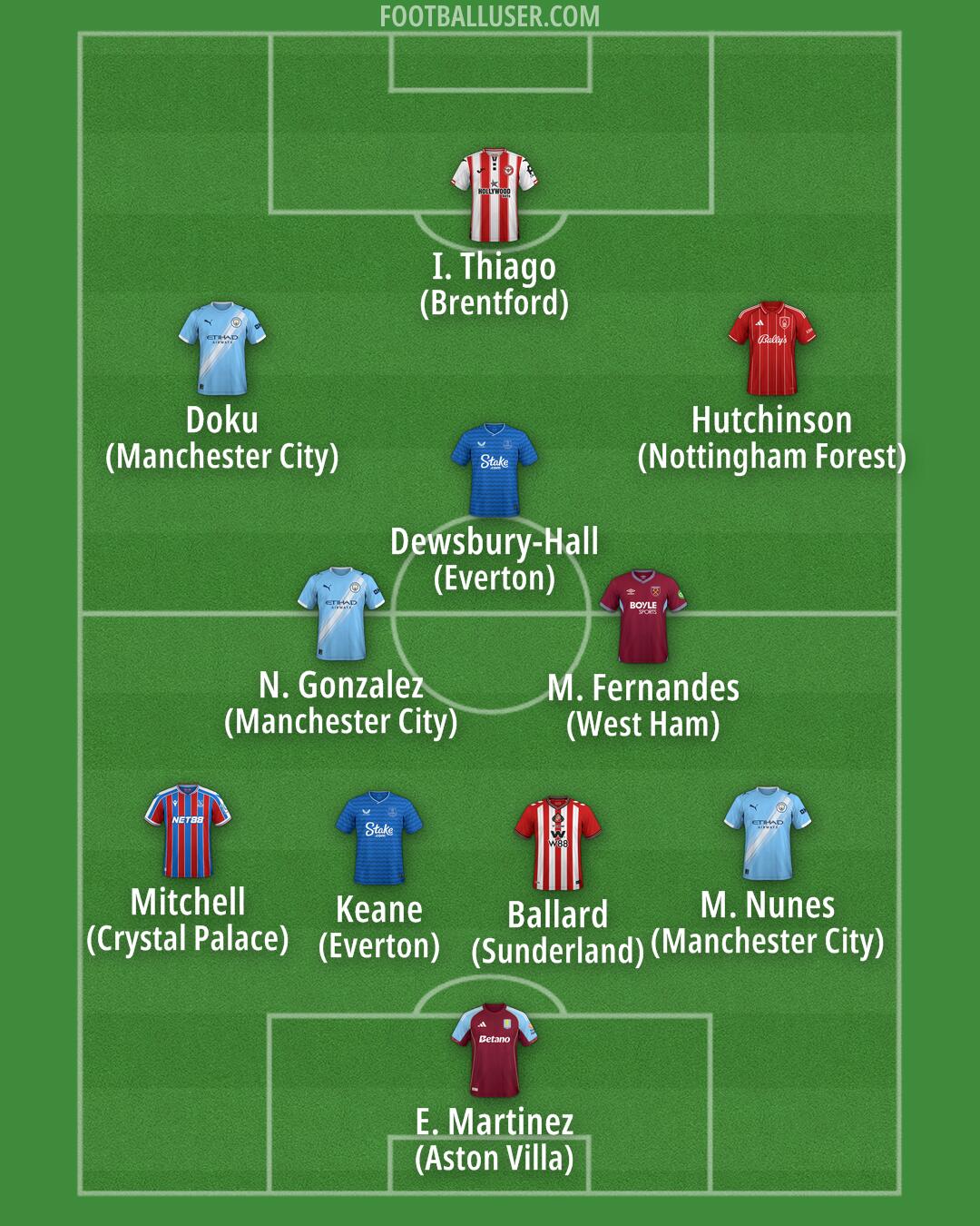 Custom Team Formation 2025